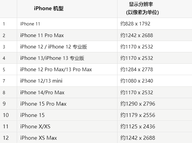 苹金台果维修分享iPhone主屏幕壁纸显得模糊怎么办