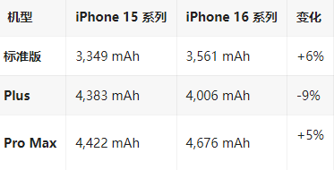 金台苹果16维修分享iPhone16/Pro系列机模再曝光