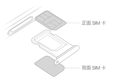 金台苹果15维修分享iPhone15出现'无SIM卡'怎么办 