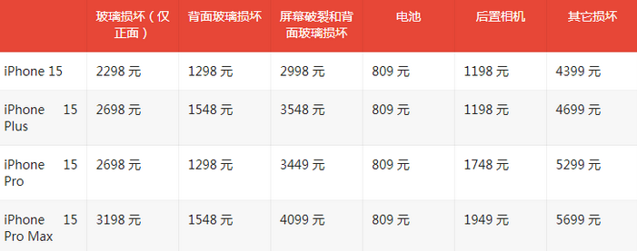 金台苹果15维修站中心分享修iPhone15划算吗