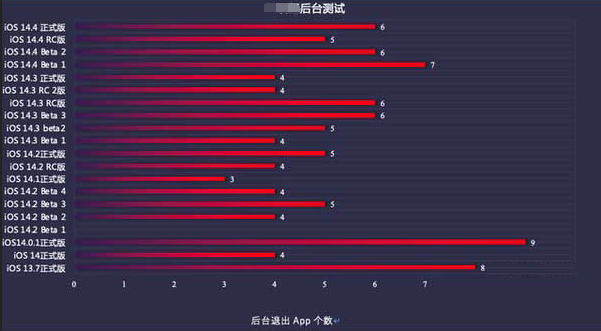 金台苹果手机维修分享iOS14.5beta1续航怎么样 
